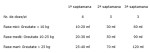 MOD DE ADMINISTRARE LactaDIET Nastere si Intarcare 20 x 15 g
