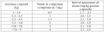 MOD DE ADMINISTRARE Marfloxin 5 mg, 10 tablete