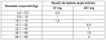 MOD DE ADMINISTRARE Previcox 227 mg