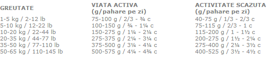 GHID DE HRANIRE 